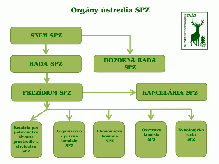 org2