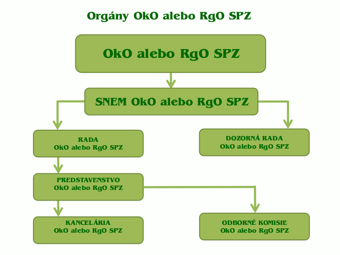 org3